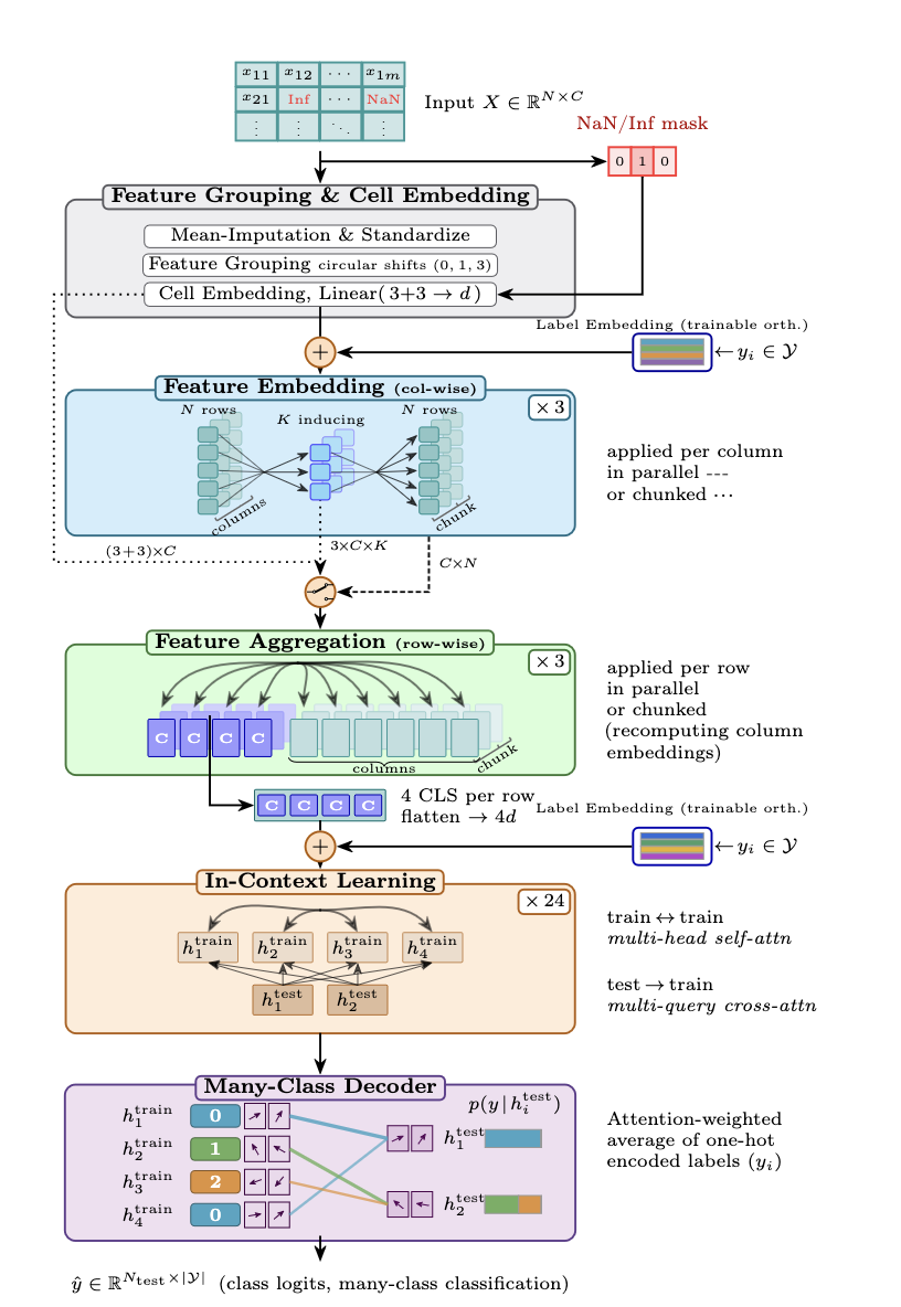 TabPFN3 archiv article