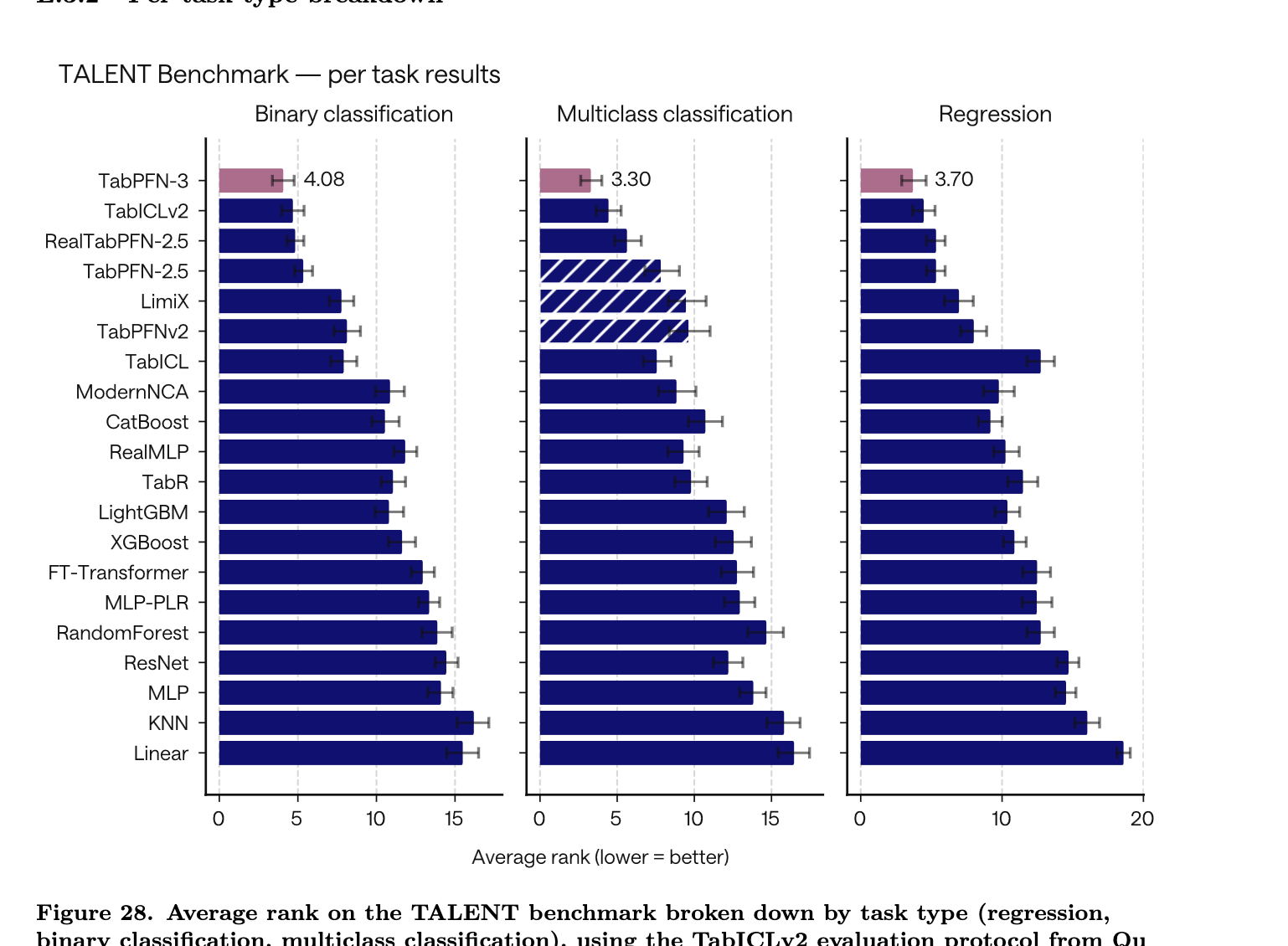 Talent Benchmark